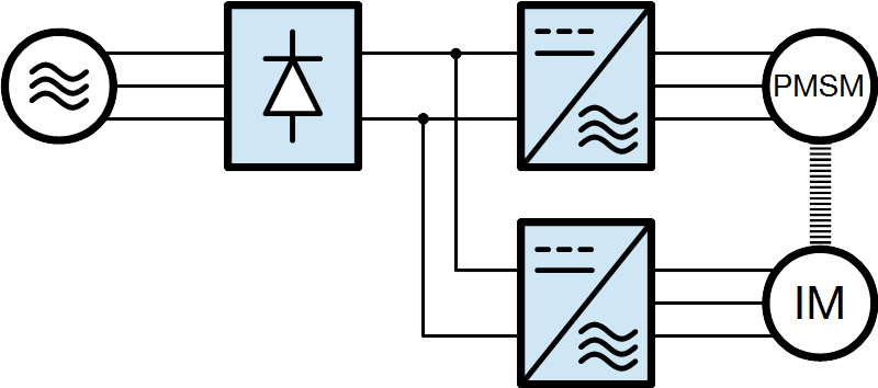 Electric motor dynamometer.
